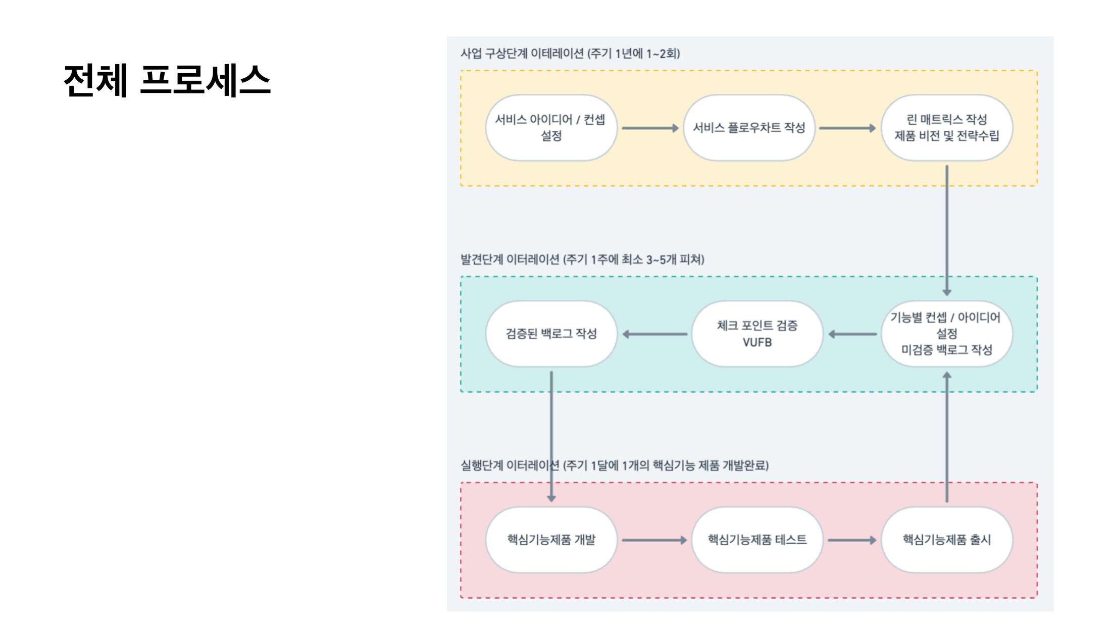 이화랑 발표 자료