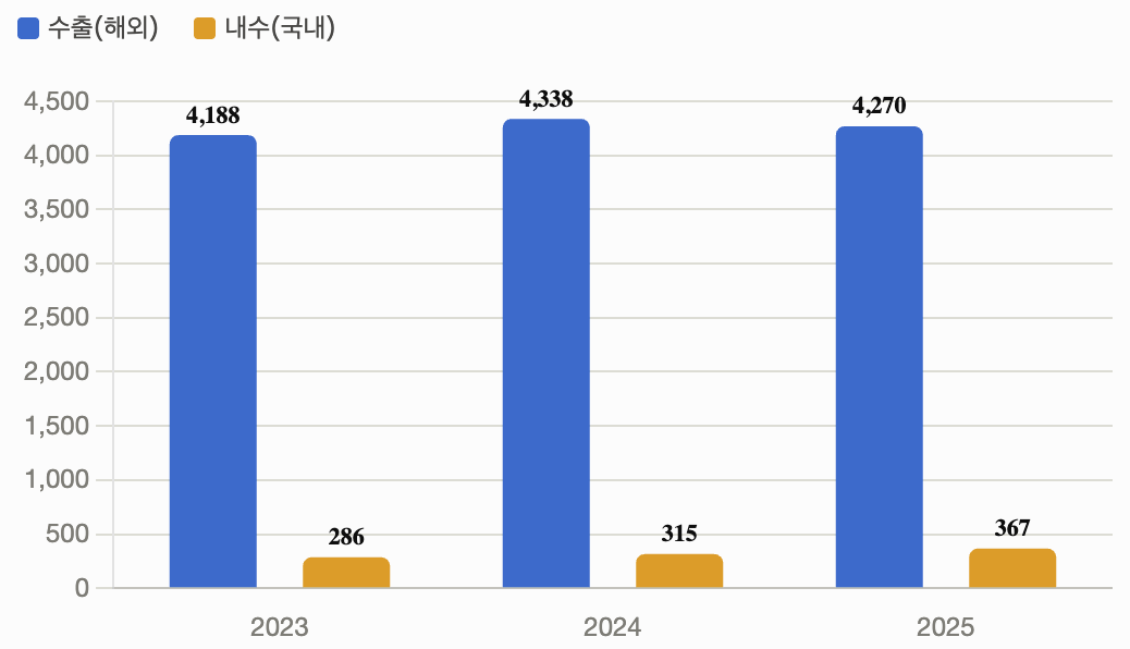 슈피겐 발표 자료