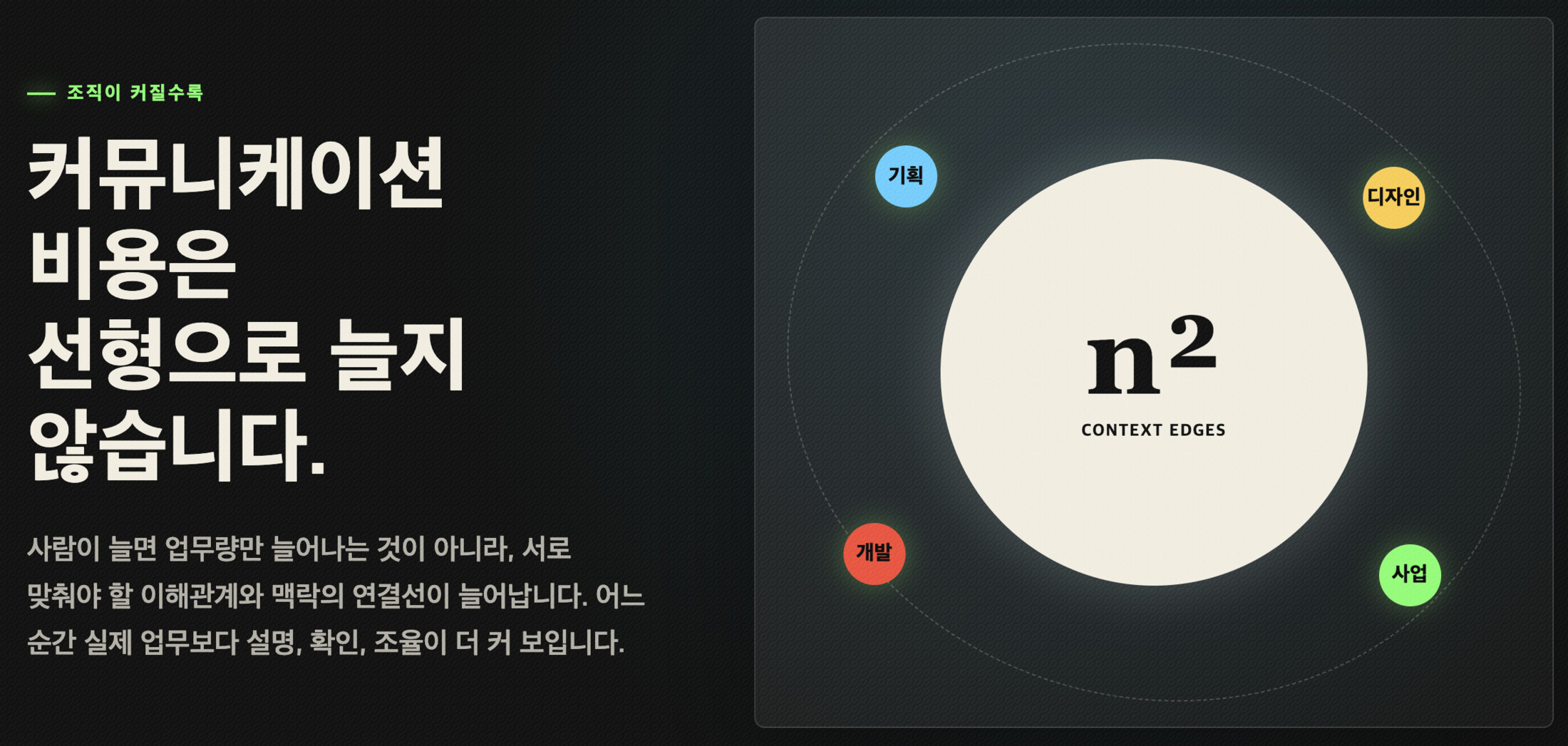 조직이 커질수록 커뮤니케이션 비용은 n제곱으로 늘어난다